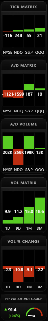 HedgePulse breadth stack with TICK, advance-decline, A-D volume, volatility, volatility change, and Vol-of-Vol.