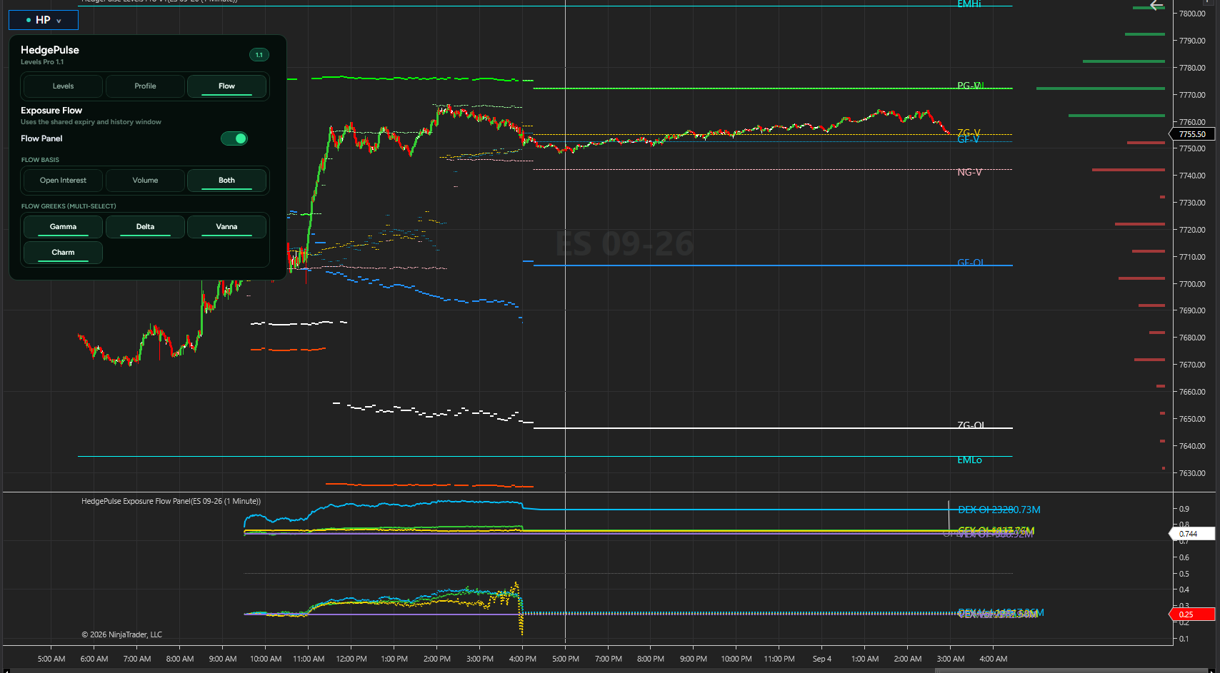 NinjaTrader chart showing the Flow tab with Both basis and Greek multi-select.