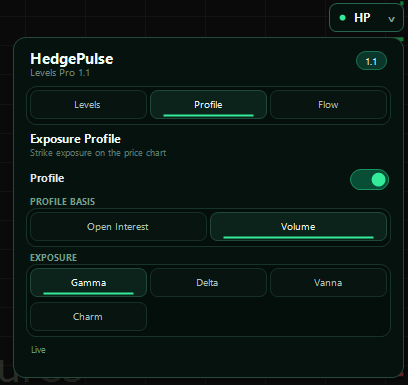 Quantower Profile tab with Open Interest and Volume basis plus Greek choices.