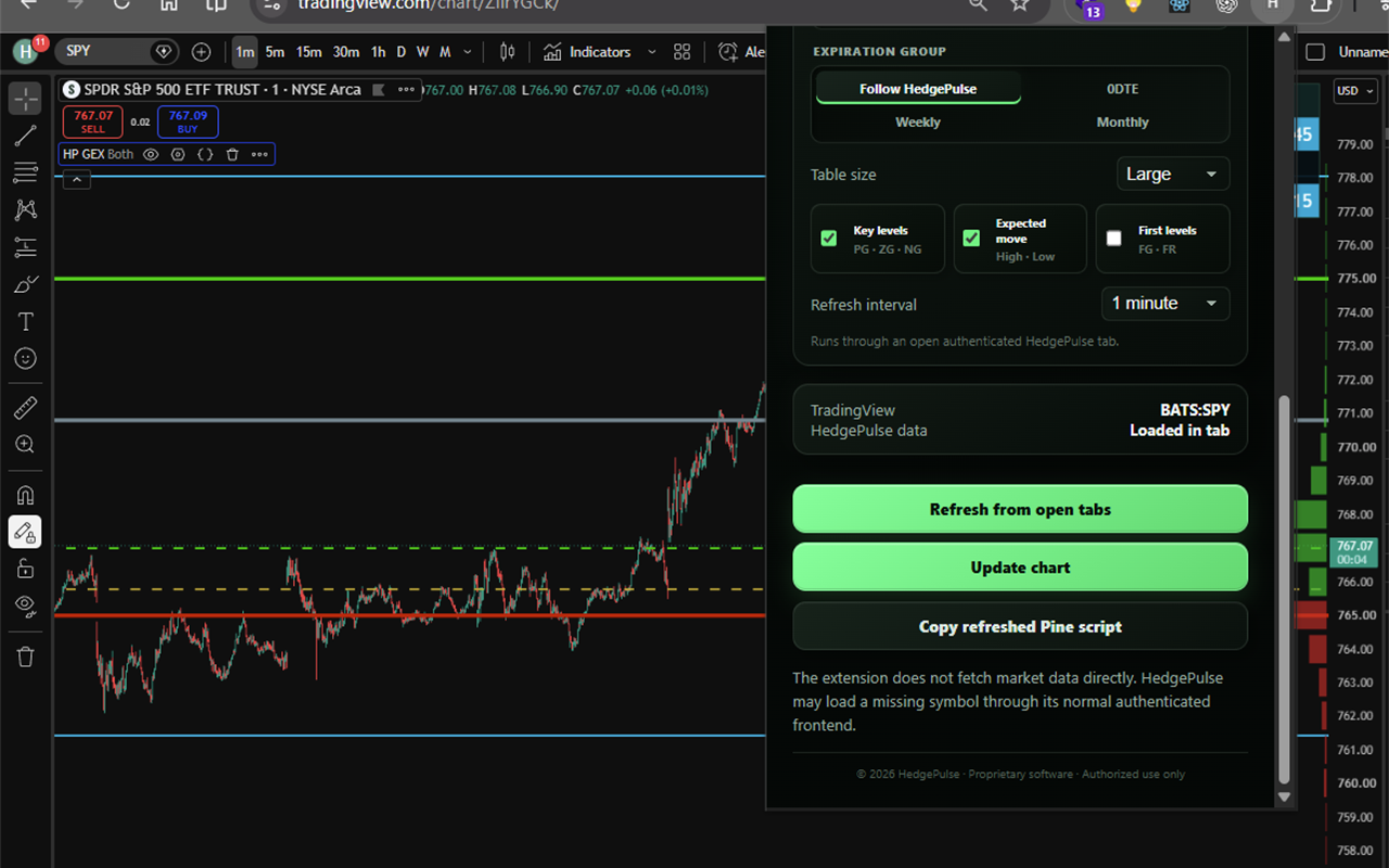 TradingView chart beside the HedgePulse Companion level controls and Update chart action.