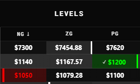 HedgePulse NG, ZG, and PG level columns