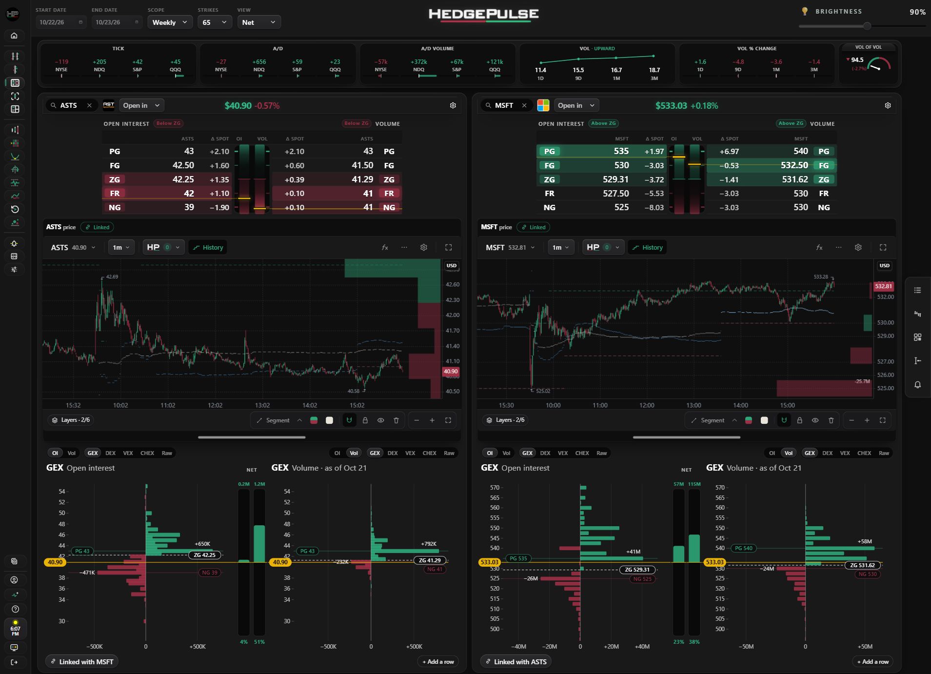 Stocks² in Symbol columns