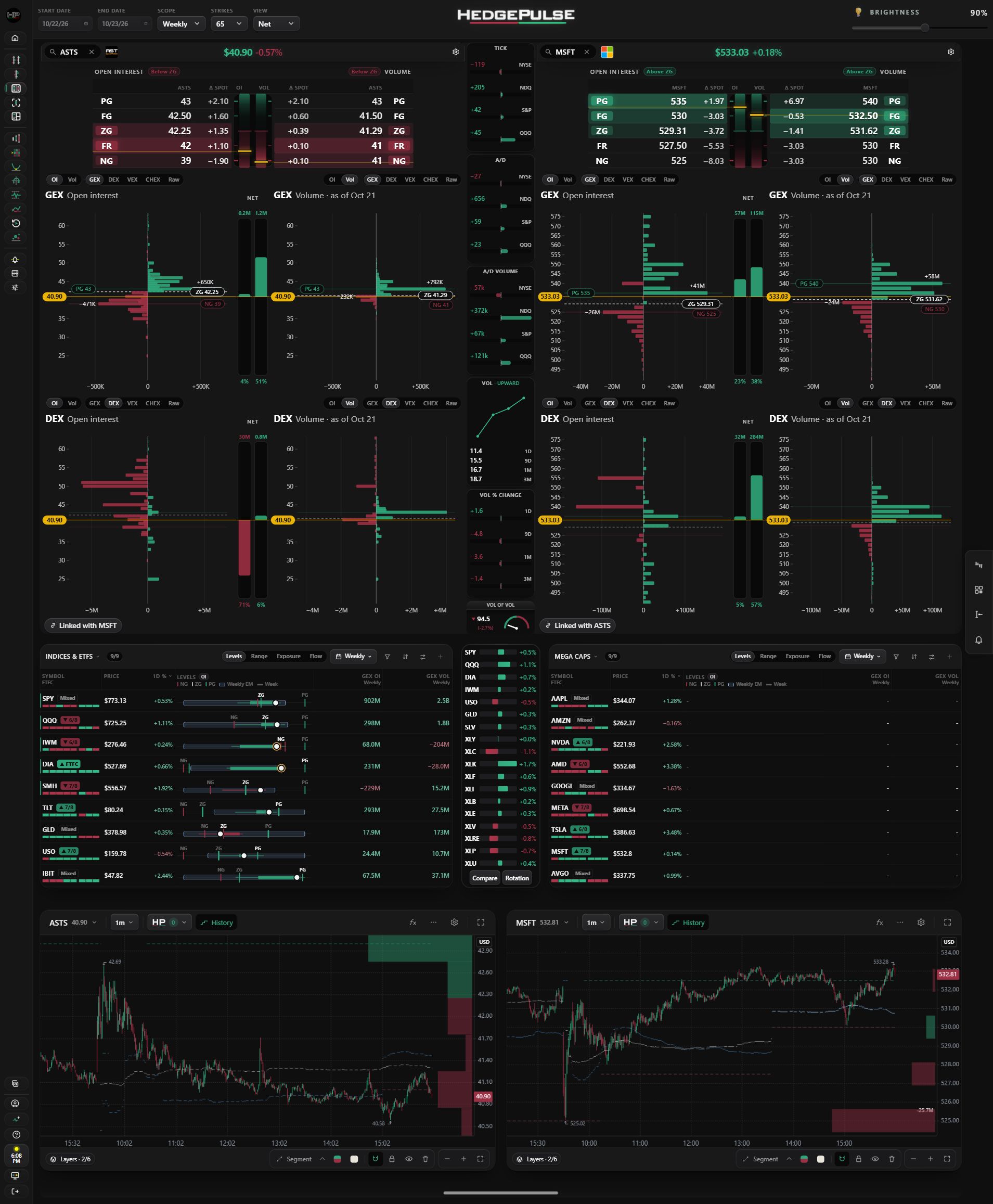 Stocks² in Classic